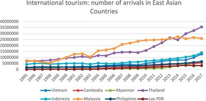 Impact of environment on hotel customer satisfaction in Southeast Asia: A study of online booking site reviews